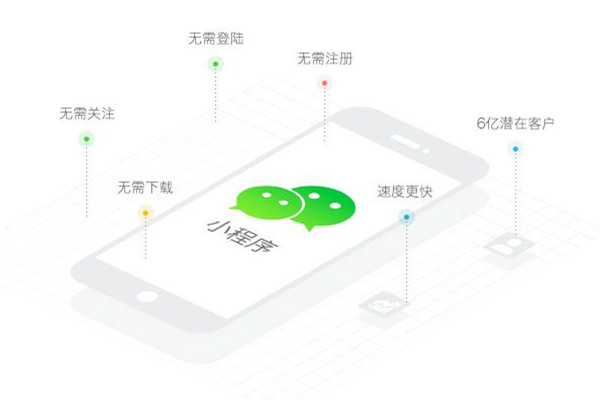 上海关于小程序未上线二维码识别功能开发