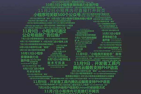 上海青岛微信发布小游戏扶持政策：月流水50万以下免抽成